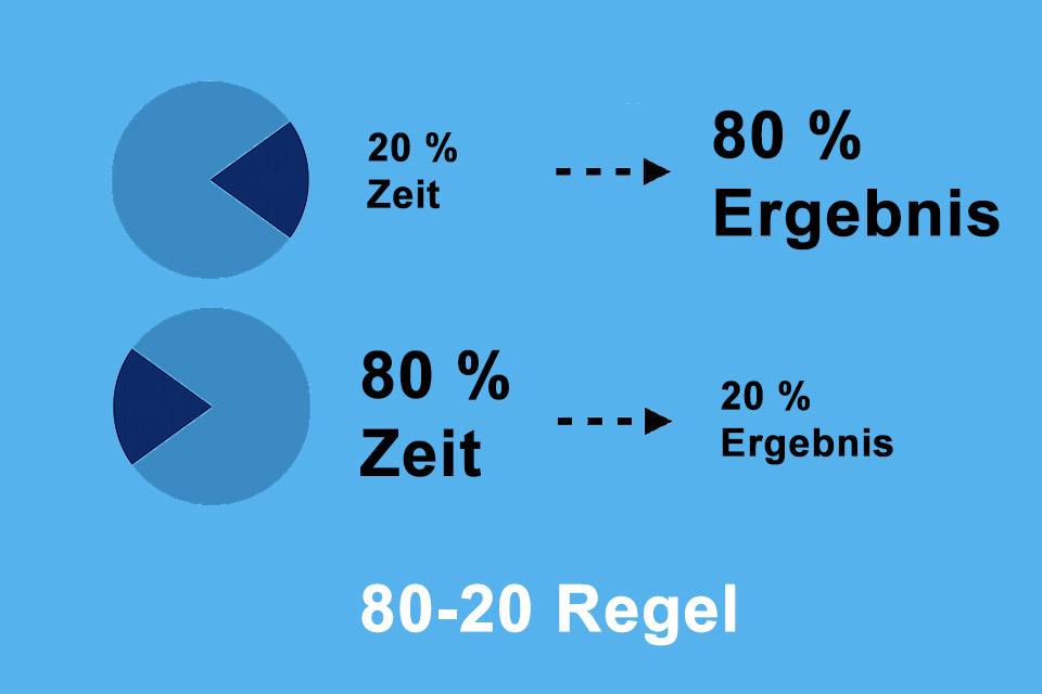 80-20-Regel - kleiner Einsatz, große Wirkung