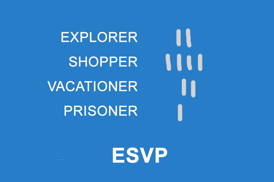 ESVP - eine Methode zur Motivationsbestimmung