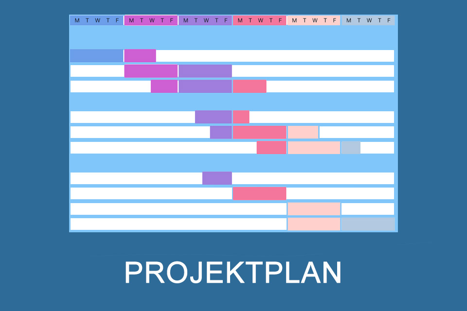 Wissen kompakt: Was beinhaltet ein Projektplan?