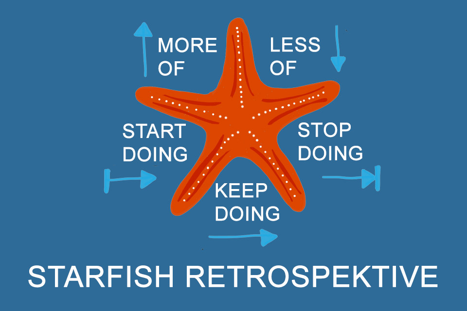Starfish Retrospektive - die kontinuierliche Verbesserung der Entwicklung im Team