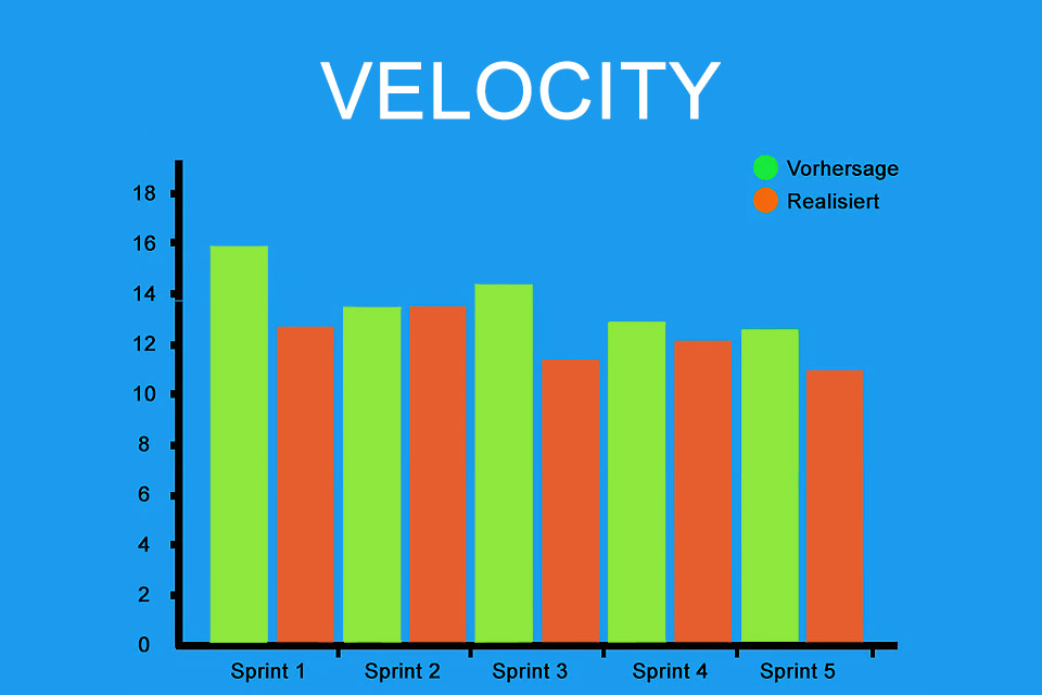 Velocity - die Geschwindigkeit des Entwicklungsteams