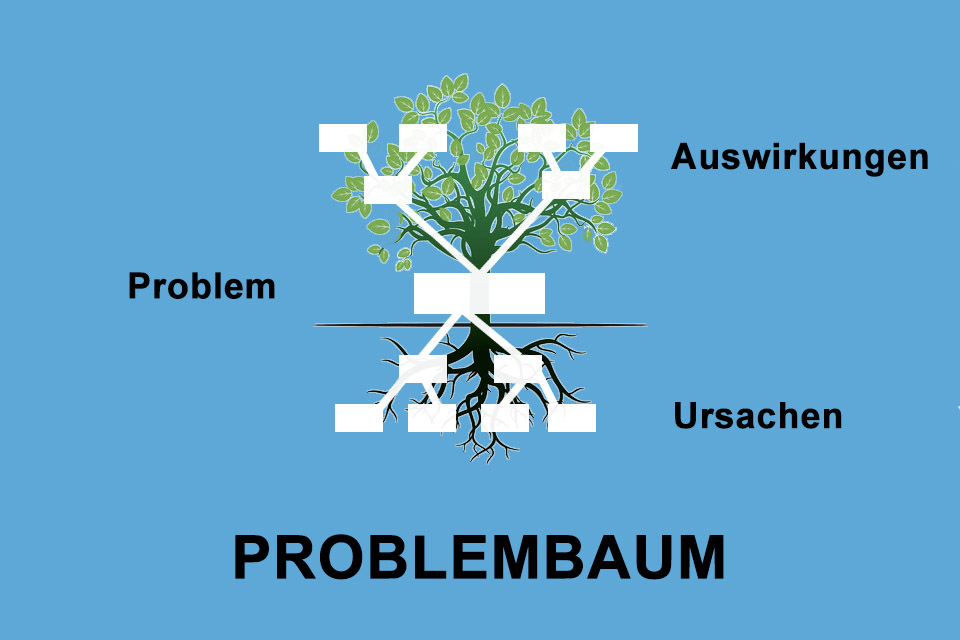 Problembaum - den Ursachen und Auswirkungen eines Problems auf den Grund gehen