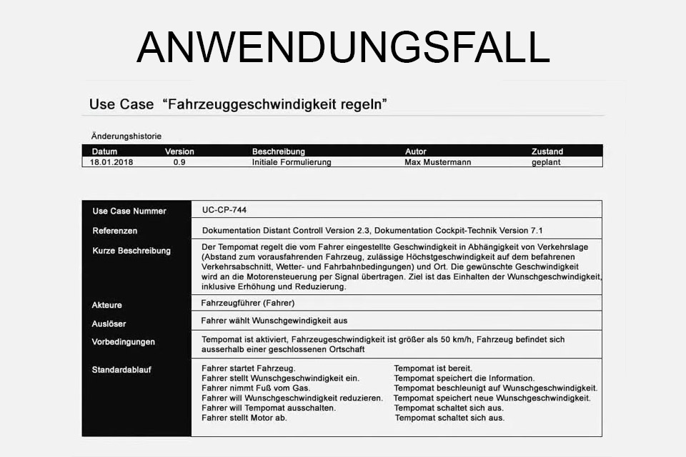 Anwendungsfall - das Verhalten eines Systems aus Anwendersicht