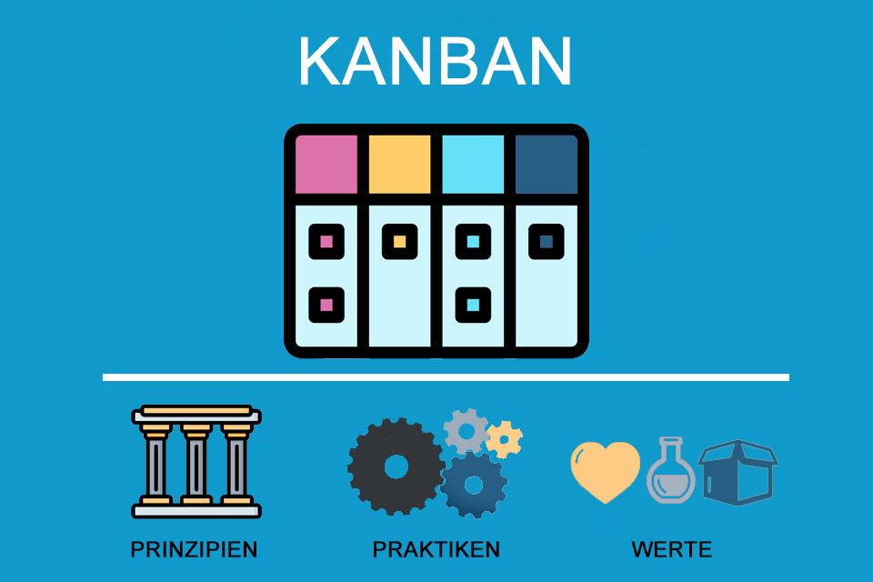 Kanban - Wissen kompakt - t2informatik