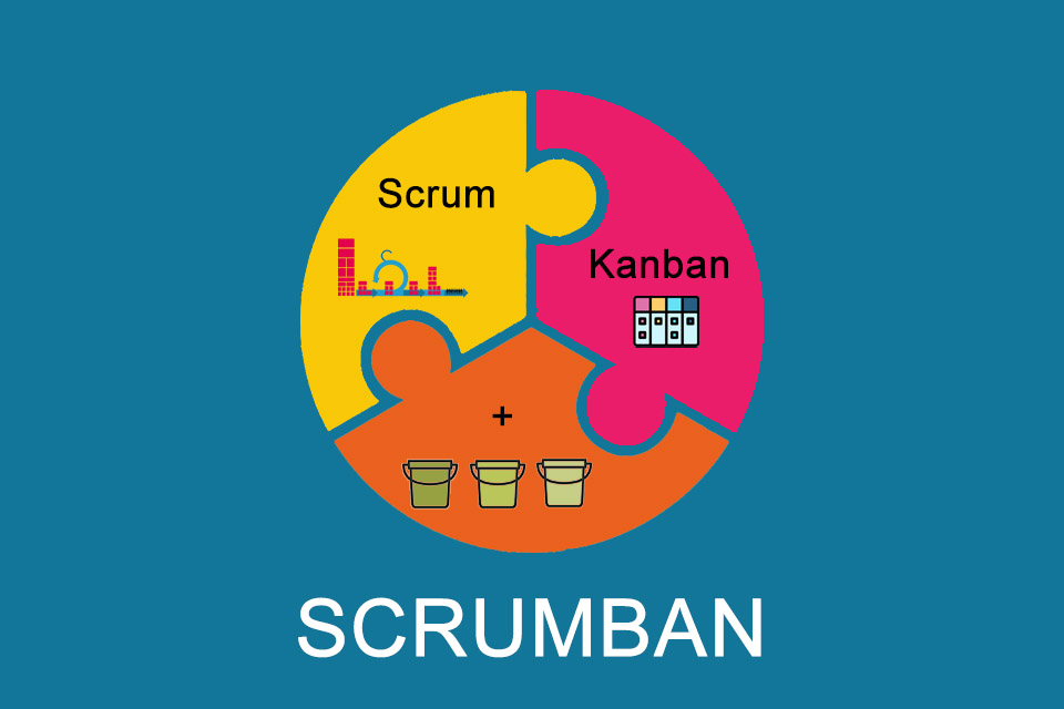 Scrumban - das Beste aus verschiedenen Ansätzen kombiniert und erweitert