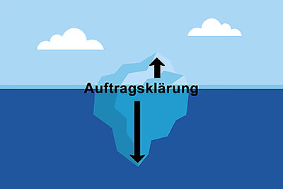 Wissen kompakt: Tipps für Auftragsklärungen