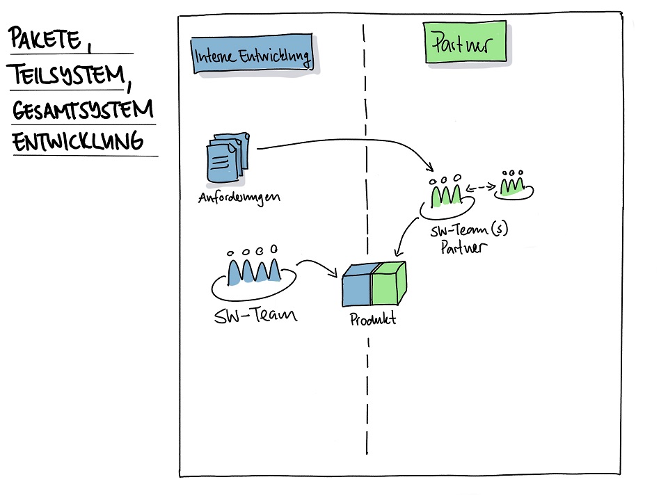 Zusammenarbeitsmodell Pakete, Teil- oder Gesamtsystem