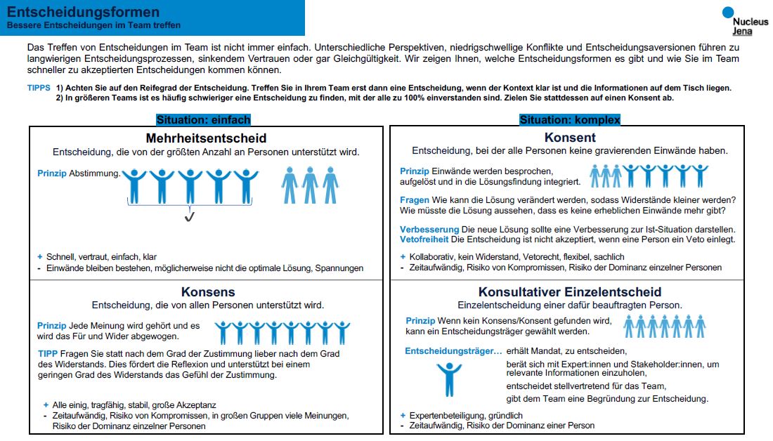 Decision-making forms – Making better decisions as a team