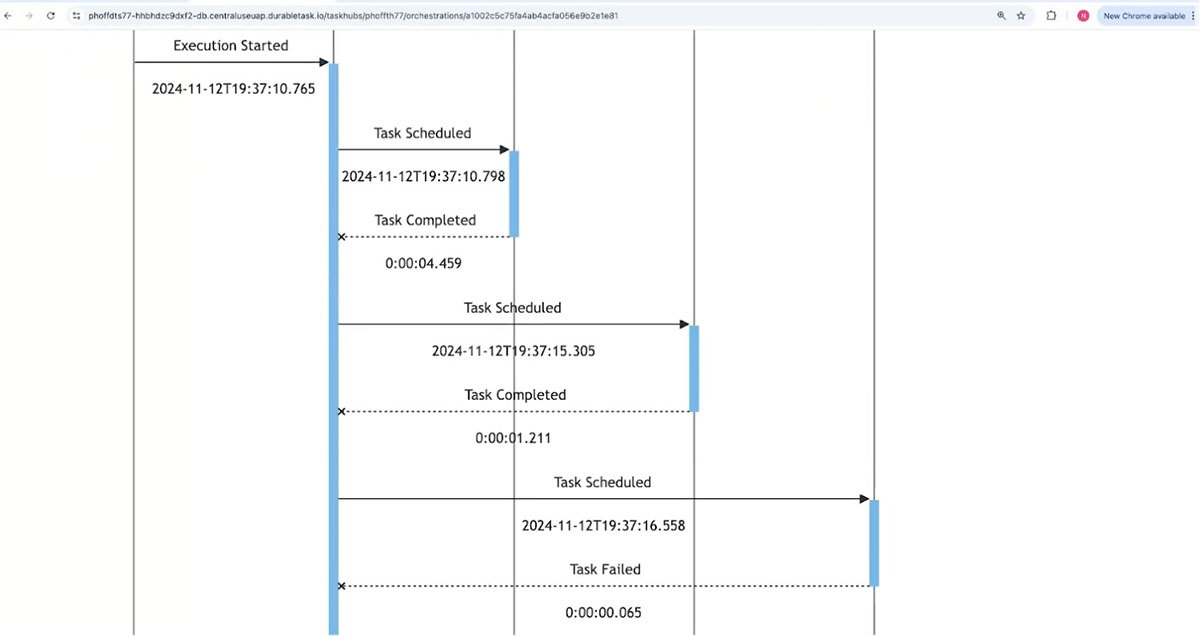 Task Hub dashboard with sequence diagram