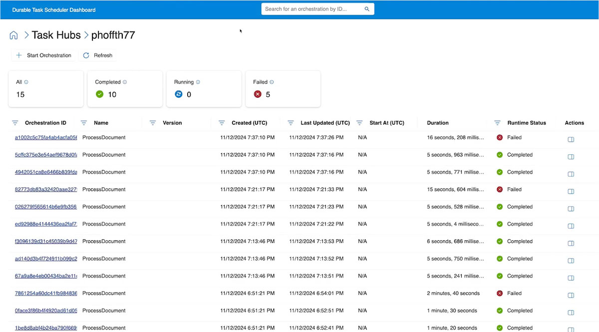 Task Hub Dashboard