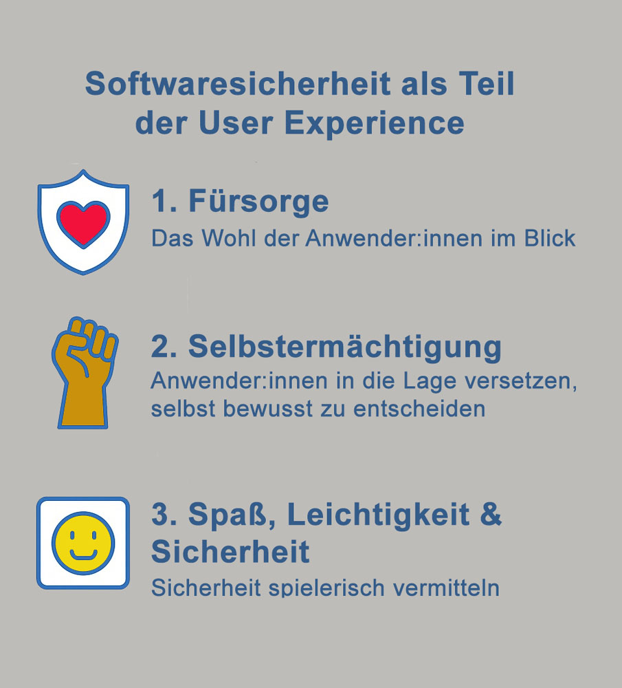 Drei Ansätze für Softwaresicherheit als Teil der User Experience Drei Ansätze für Softwaresicherheit als Teil der User Experience