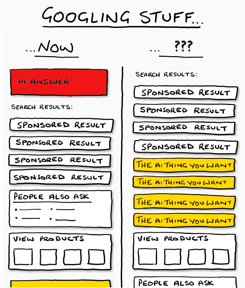 Googling stuff with AI answers you really want Googling stuff with AI answers you really want