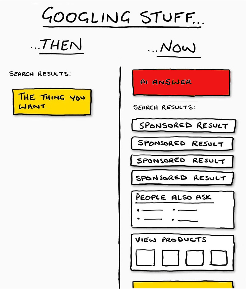 Googling stuff with AI answer Googling stuff with AI answer