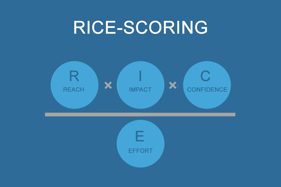 RICE-Scoring - Priorisierung anhand von Reach, Impact, Confidence und Effort
