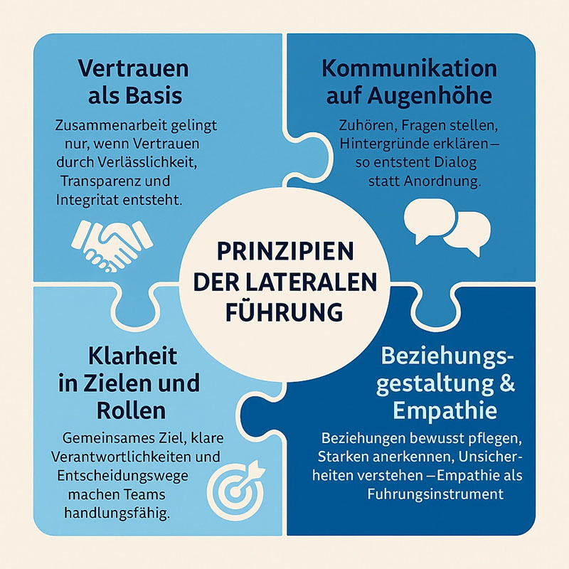 Prinzipien der lateralen Führung