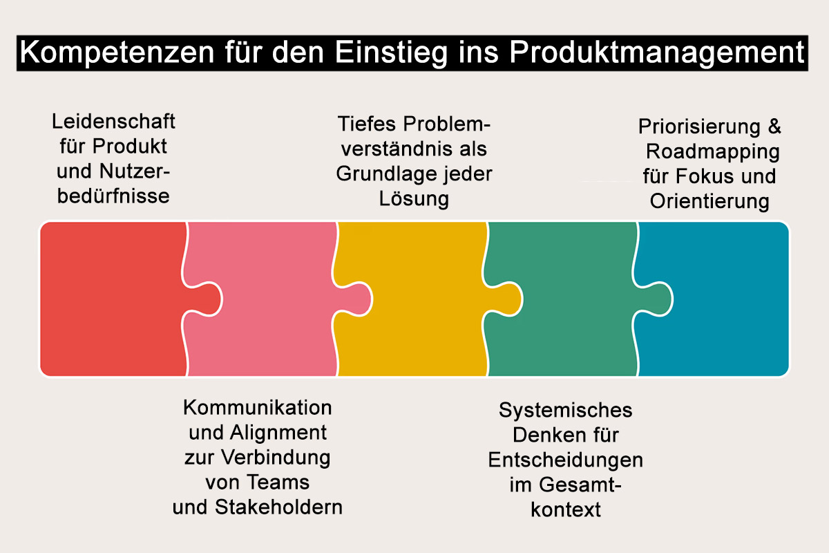 Kompetenzen für den Einstieg ins Produktmanagement