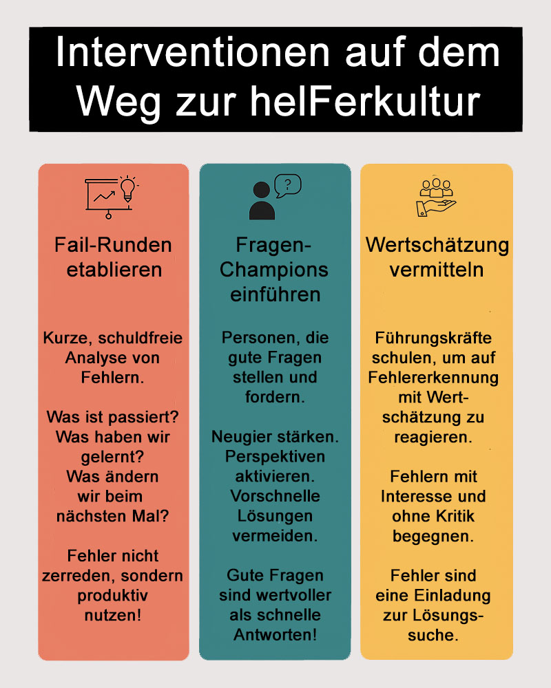 Interventionen auf dem Weg zur helFerkultur