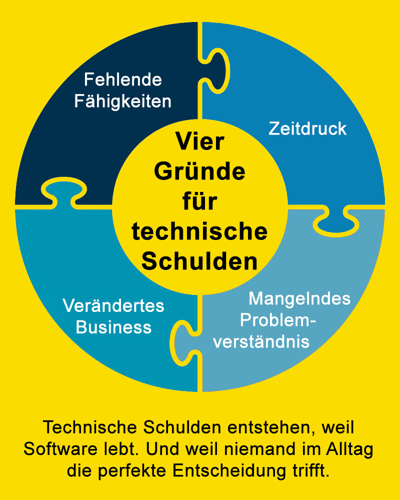Vier Gründe für technische Schulden