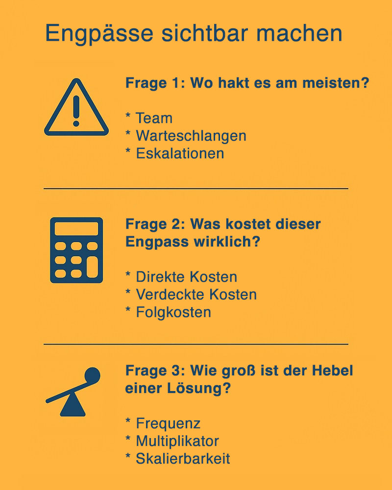 Engpässe bei der Digitalisierung sichtbar machen Engpässe bei der Digitalisierung sichtbar machen