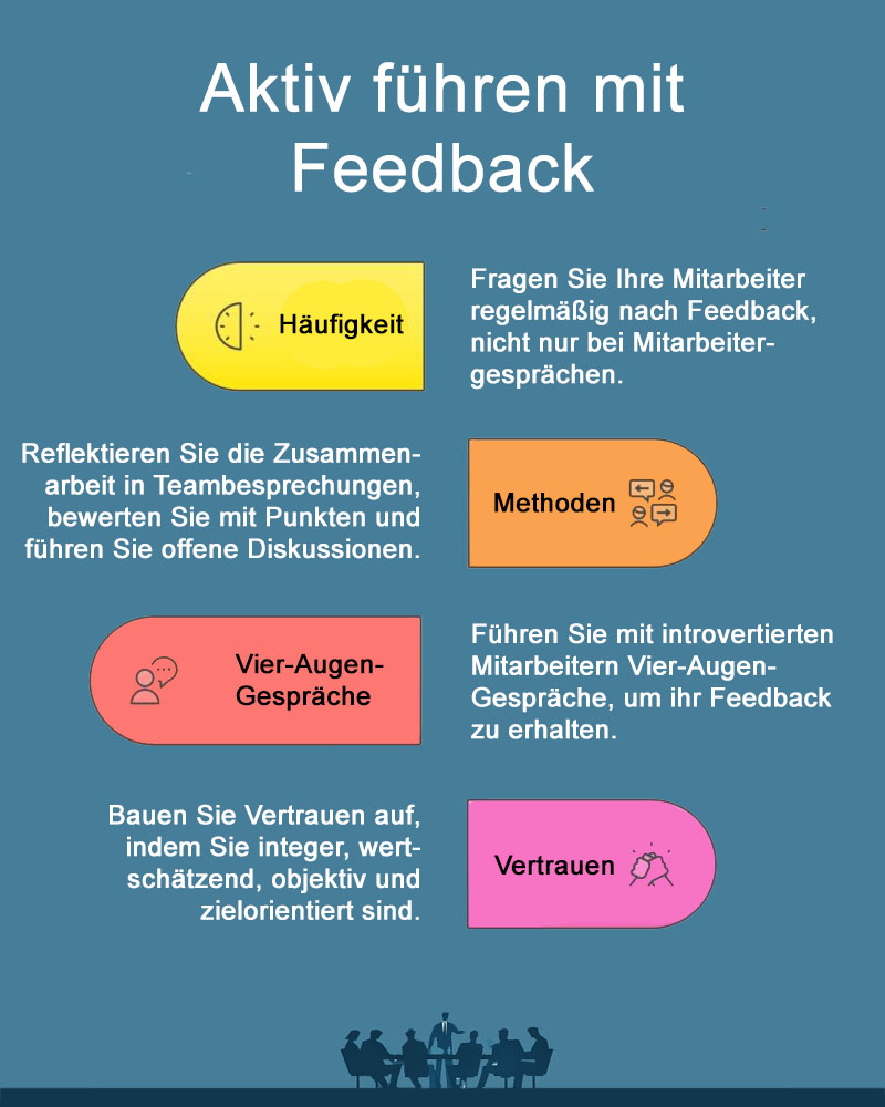 Aktiv führen mit Feedback