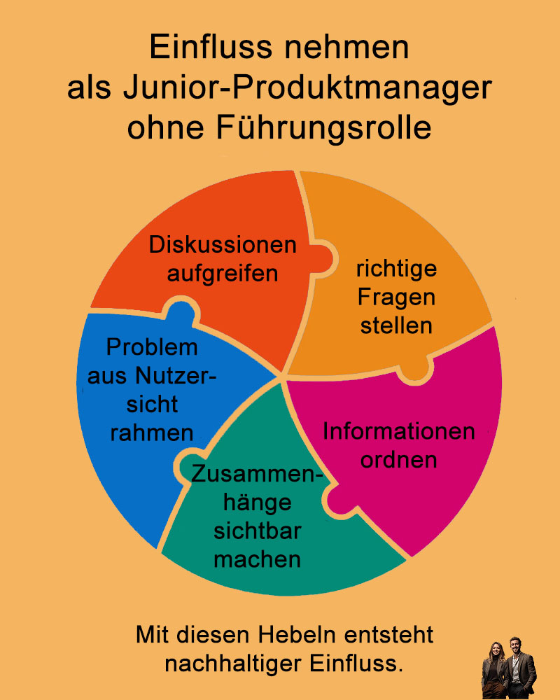 Einfluss nehmen als Junior-Produktmanager ohne Führungsrolle