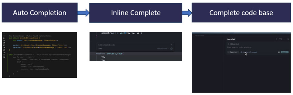 Evolution of coding agents Evolution of coding agents