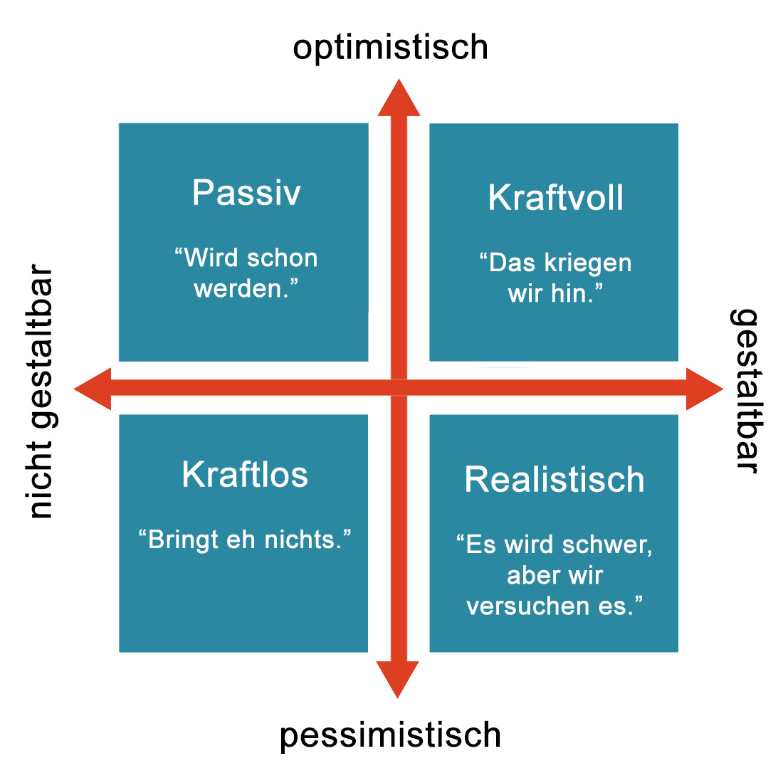 Polak Game: Wo stehen Sie?