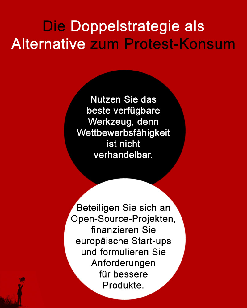 Die Doppelstrategie als Alternative zum Protest-Konsum