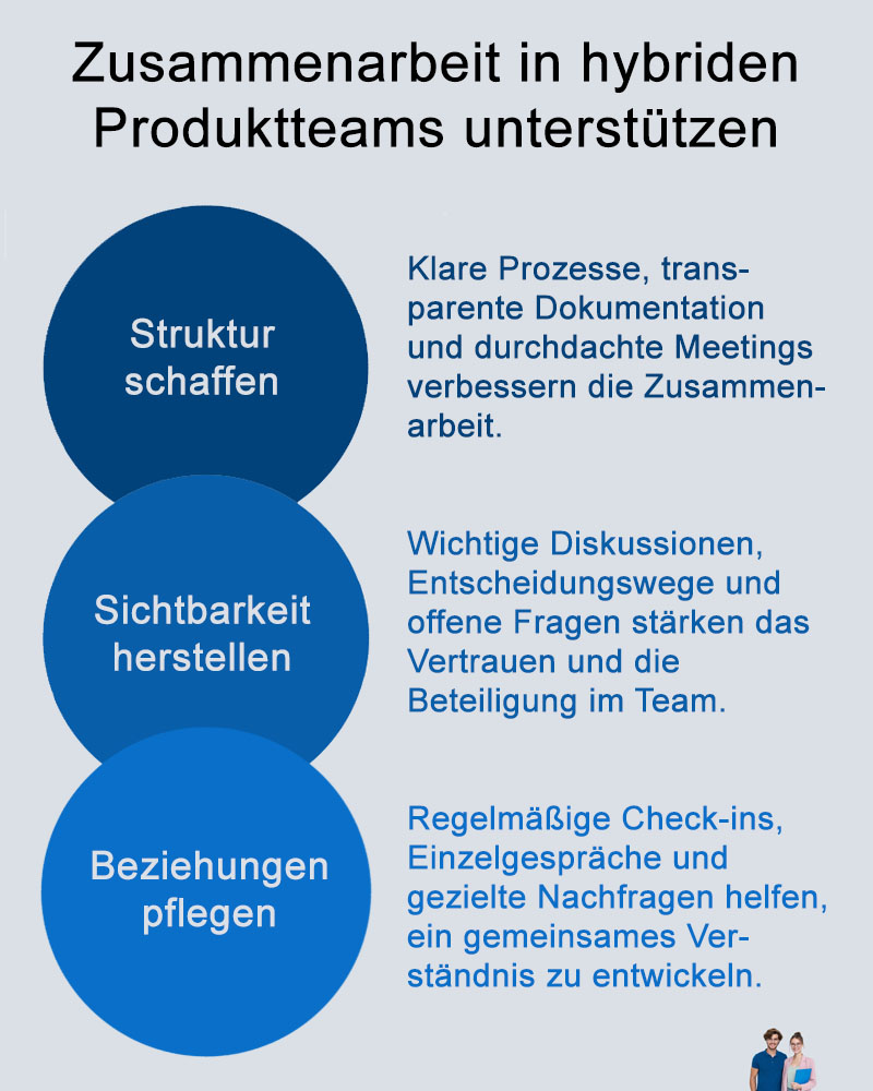 Zusammenarbeit in hybriden Produktteams unterstützen Zusammenarbeit in hybriden Produktteams unterstützen