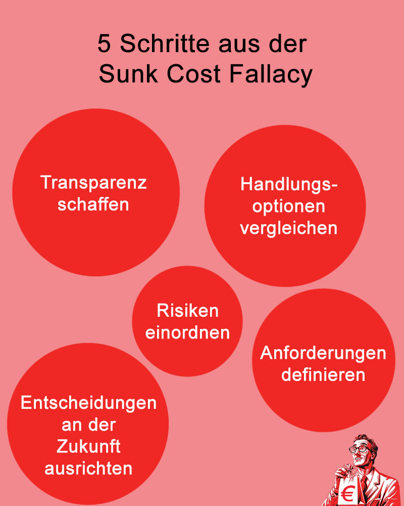 5 Schritte aus der Sunk Cost Fallacy