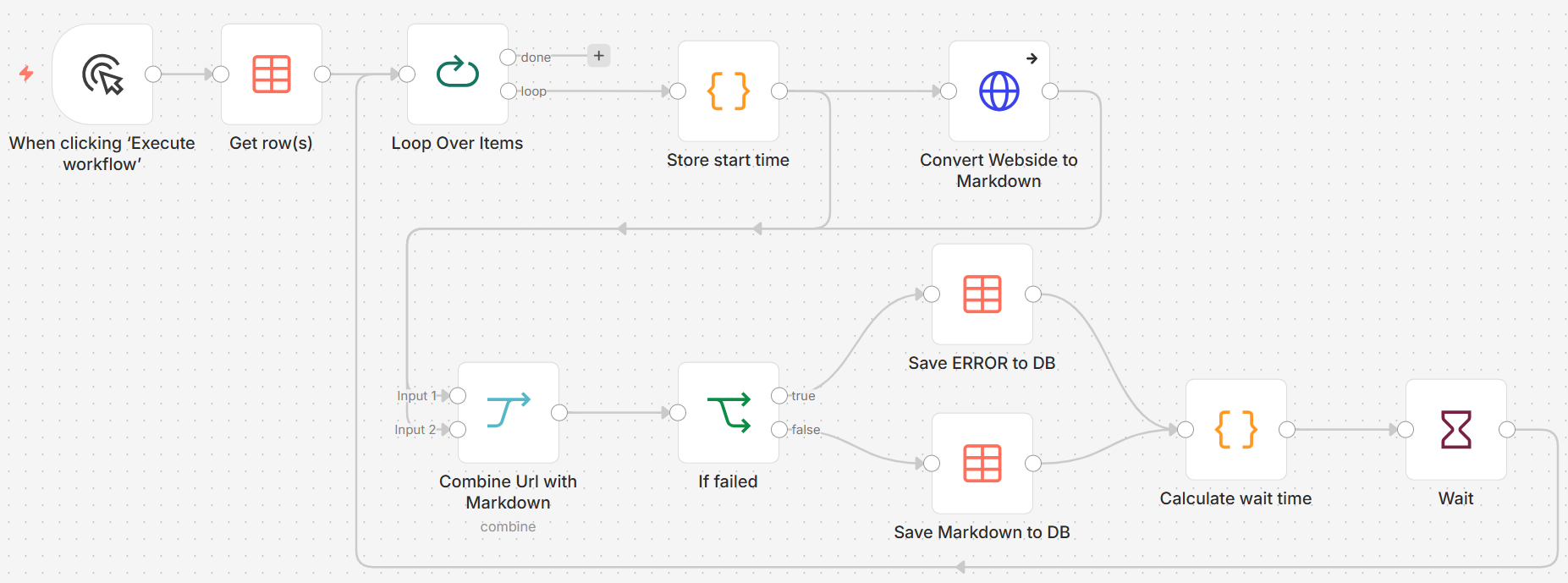 Scrap webside mit Jina AI
