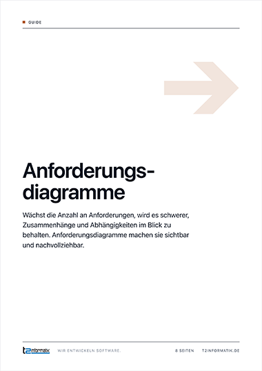 Anforderungsdiagramm Guide zum Mitnehmen