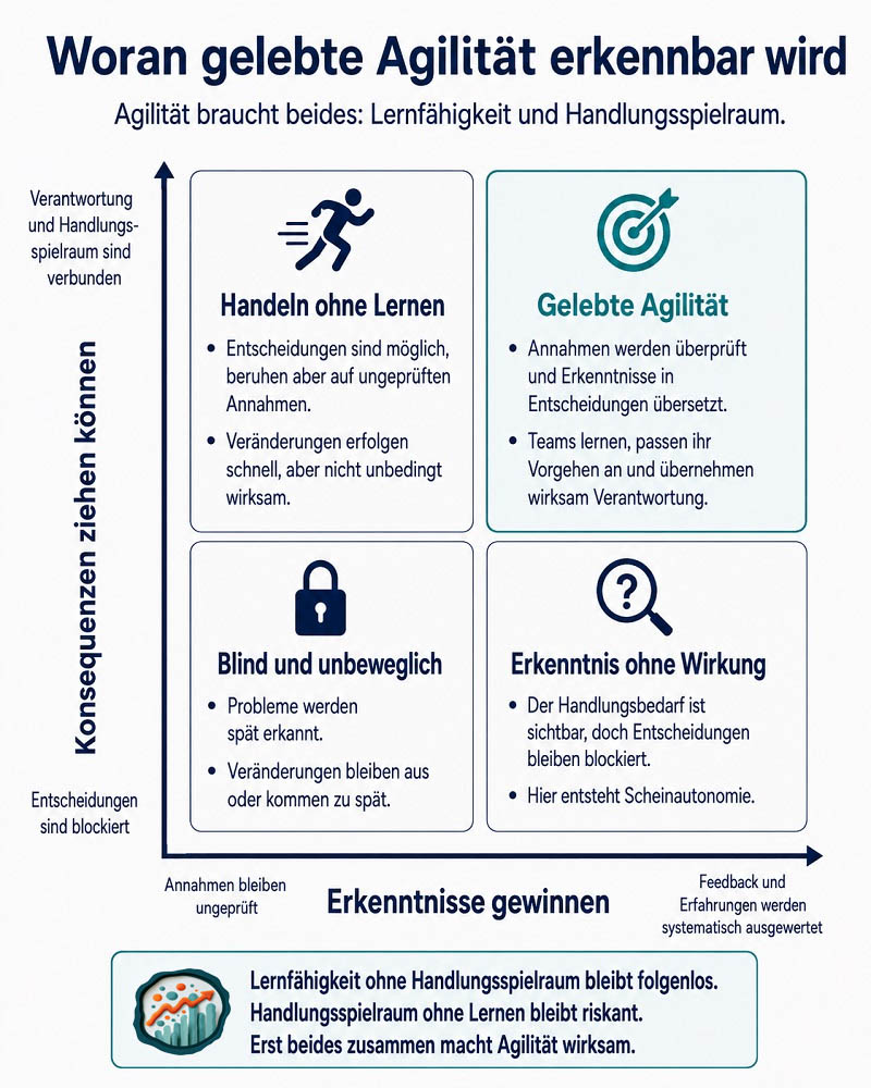 Woran gelebte Agilität erkennbar wird Woran gelebte Agilität erkennbar wird