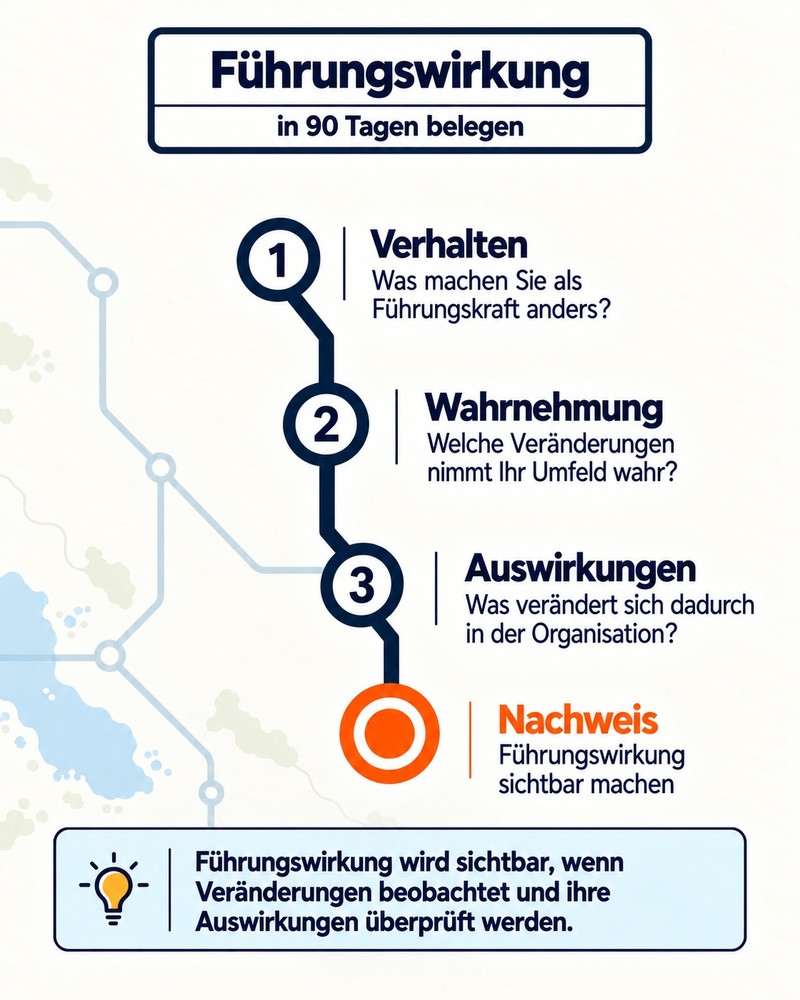 Vom Führungsverhalten zur Führungswirkung Vom Führungsverhalten zur Führungswirkung